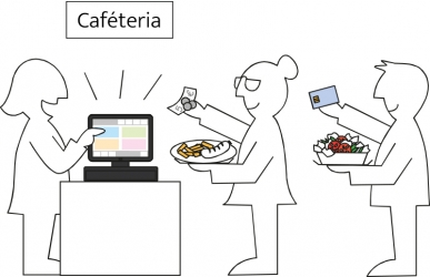MEDLINQ Point of Sale in use